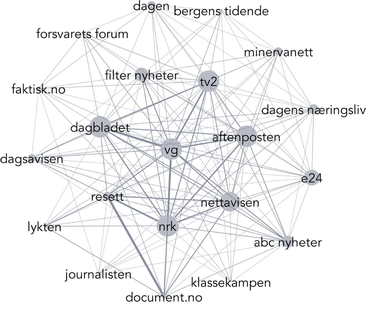 Norway’s Norwegian-language media network