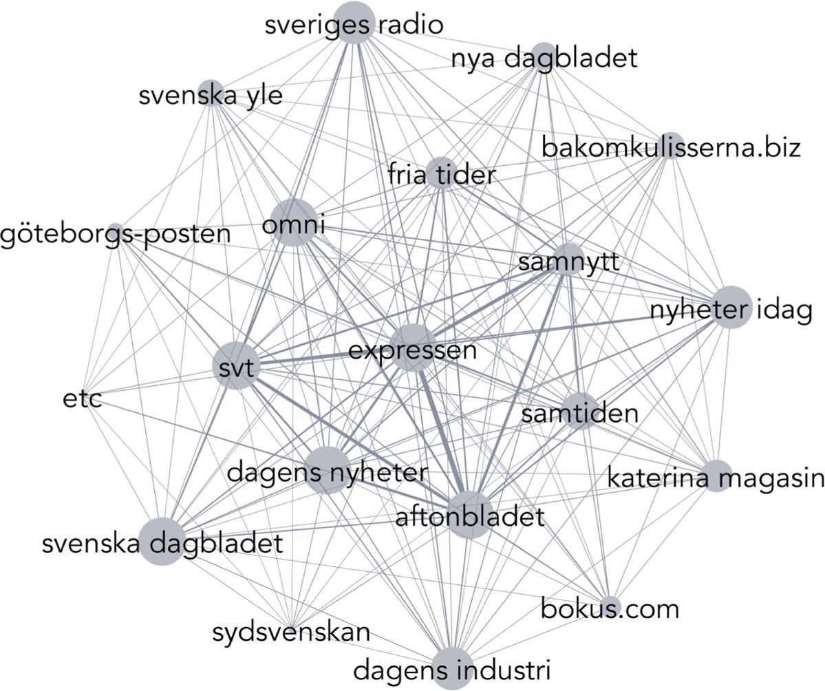 Sweden’s Swedish-language media network