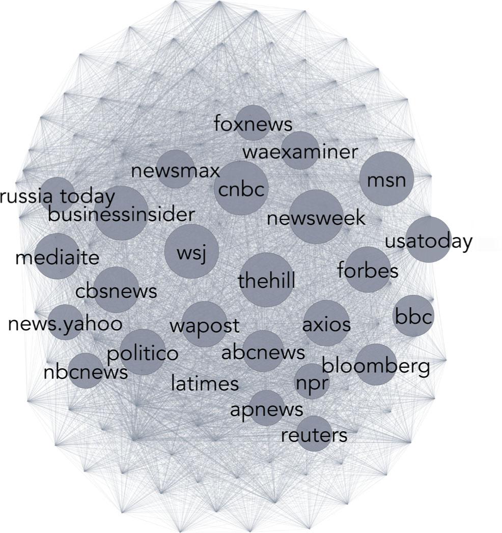 Norway’s English-language media network