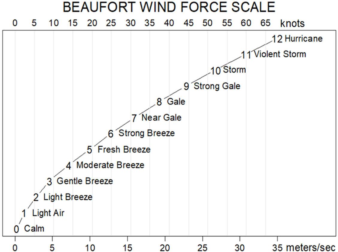 This graphic is taken from Wikipedia.