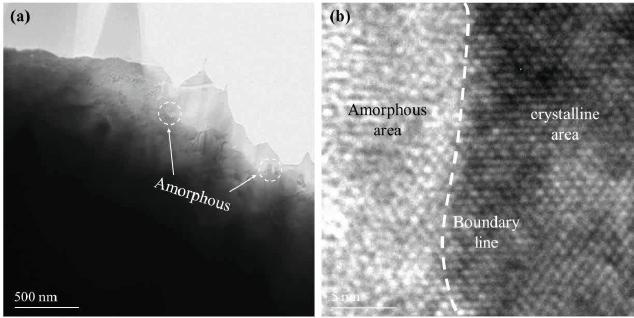 TEM image of the B6 coating: (a) the bright field TEM image, (b) the enlarged morphology of the amorphous phase and crystalline phase boundary in (a)