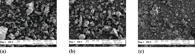 SEM morphology of POFAs: (a) O-POFA; (b) G-POFA; (c) U-POFA