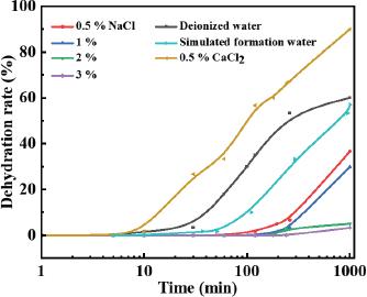 Effect of salinity on emulsion stability of acidic crude oil