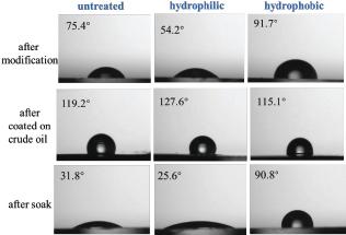 Measurement of contact angles of quartz with different wettability