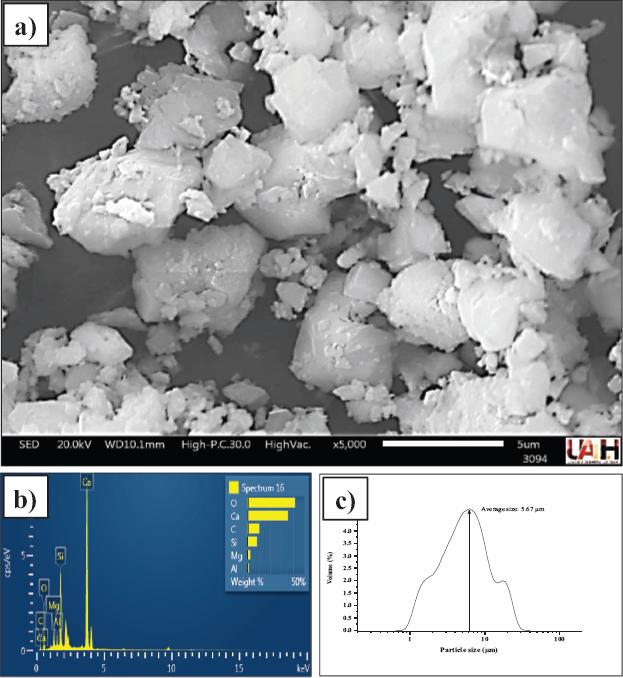 (a) Backscattered electron (BSE) image of Portland cement CPC-30R, (b) elemental spectrum (EDS), (c) particle size distribution