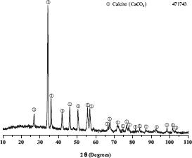 X-ray diffraction diffractogram for sand