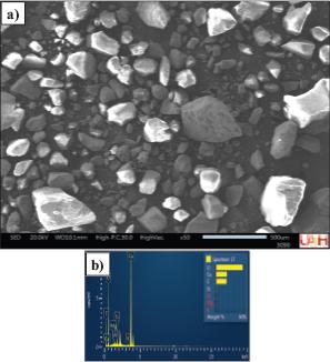 (a) Back-scattered electron (BSE) image of sand; (b) Elemental spectrum (EDS)