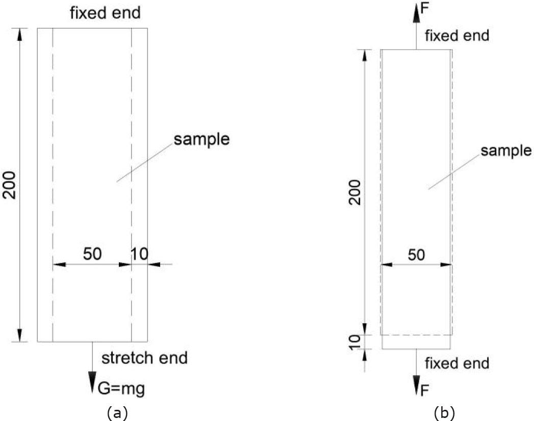 Schematic diagram of creep and relax tests: (a) creep test, (b) relax test