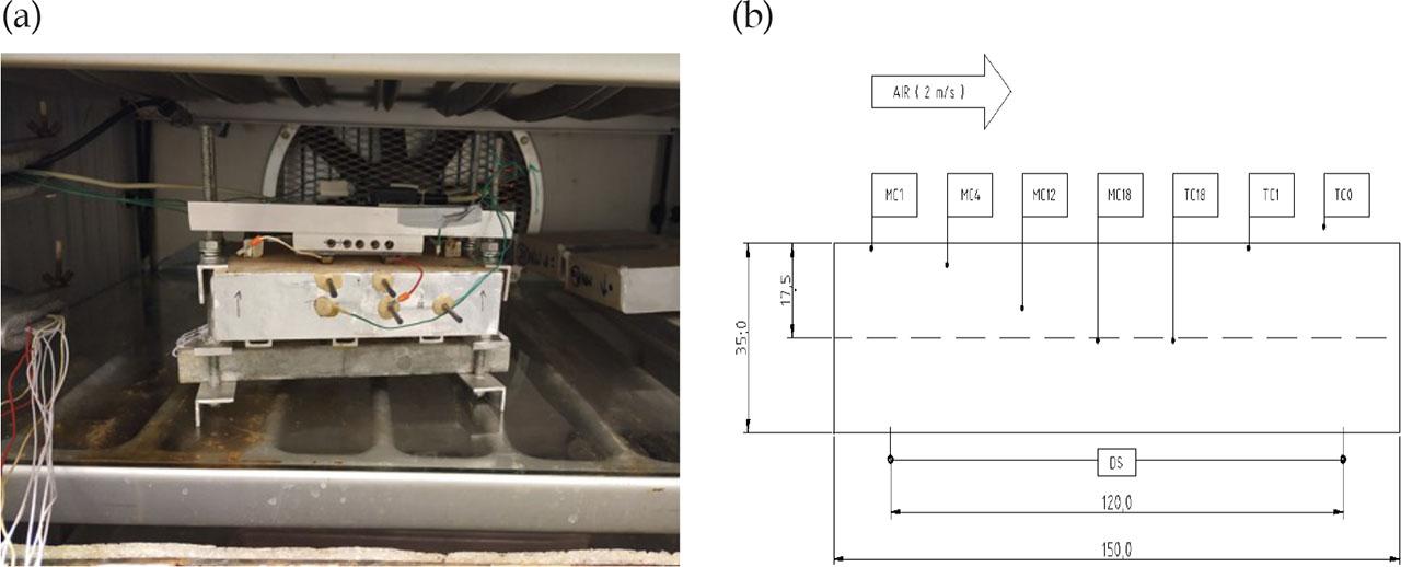 (a) interior view of the climate chamber, and (b) sensor placement schematic.