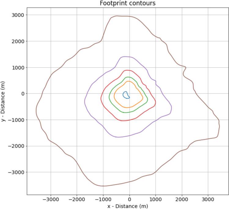 A representation of the cumulative FFP contours at the 10%, 50%, 60%, 70%, 80% and 90% contours of source weights for each year at the height of 70 m.