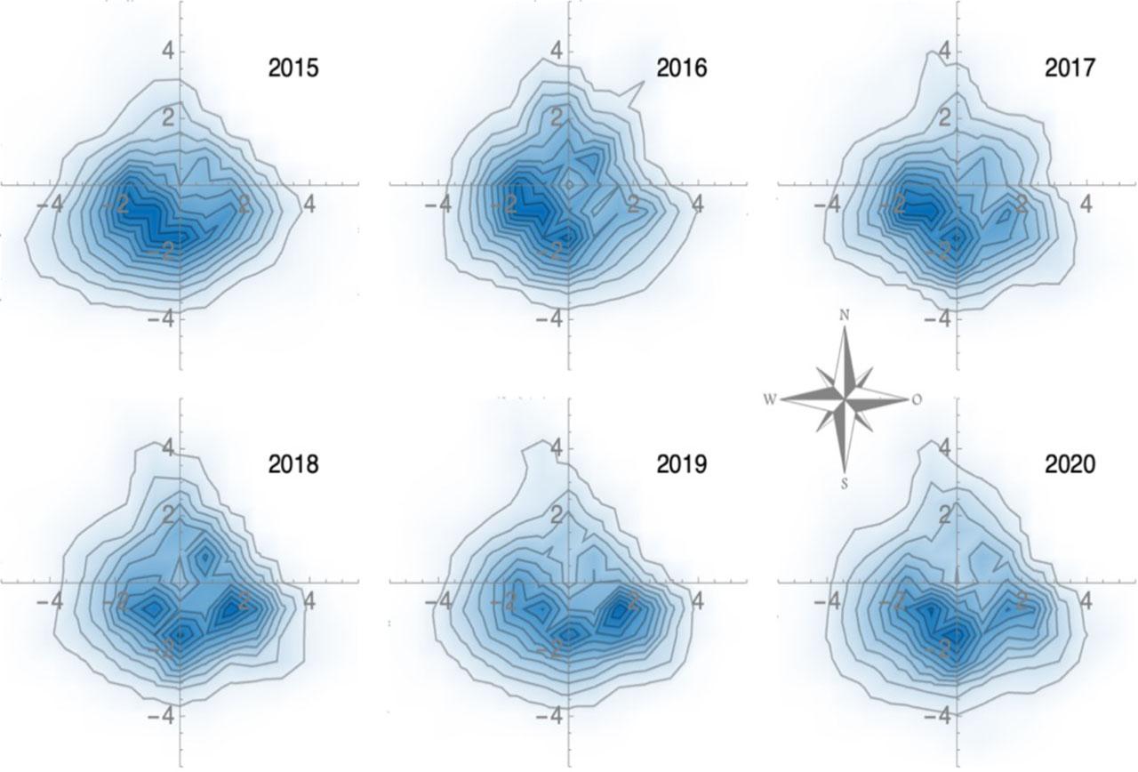 Heterogeneity in the annual wind direction and speed (m s−1) measured at the SMEAR Estonia atmospheric tower at 30 m. The dominant wind directions ranged from the west to the south in 2015 to 2017 and in the more recent years from southwest to southeast. The darker colour on the figure denotes a higher density in wind direction and speed which means a higher contribution from those directions to the overall FFP.