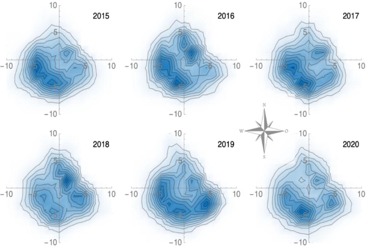 Heterogeneity in the annual wind direction and speed (m s−1) measured at the SMEAR Estonia atmospheric tower at 70 m. The dominant wind directions ranged from the west to the south in 2015 to 2017 and in the more recent years from the southwest to the southeast. The darker colour on the figure denotes a higher density in wind direction and speed, which means a higher contribution from those directions to the overall FFP.
