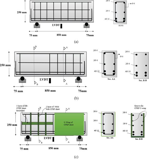Test specimens: (a) DB-S-F; (b) DB-NS0; and (c) DB-FRP. (All dimensions are in mm)