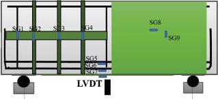 Strain gauge locations