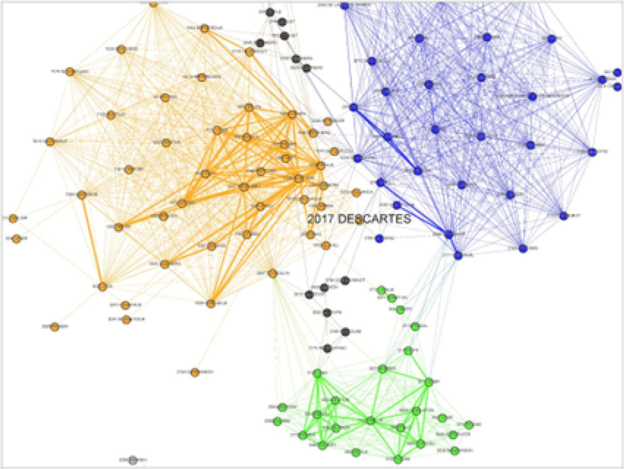 Layer 2, Slice 2 (1586–1700) More high-weighted edges exist among knowledge circles in the Netherlands (orange) and Britain (green) than in France (blue).