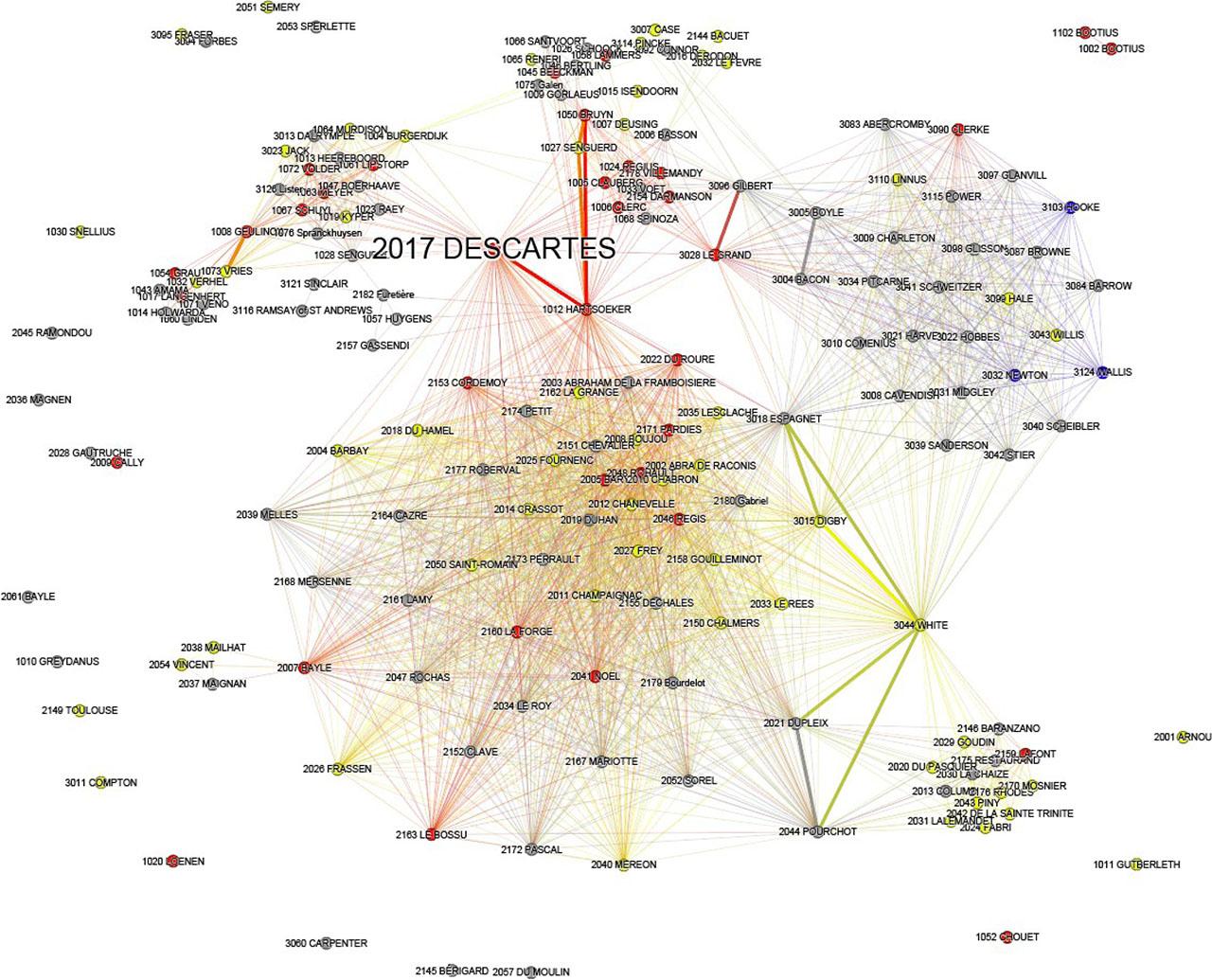 Network graph for Layer 4, Slice 3: co-publication place for authors between 1586 and 1700. Nodes colored by “tradition” attribute. Blue: Newtonian, red: Cartesian, yellow: scholastic, gray: eclectic or not specified.