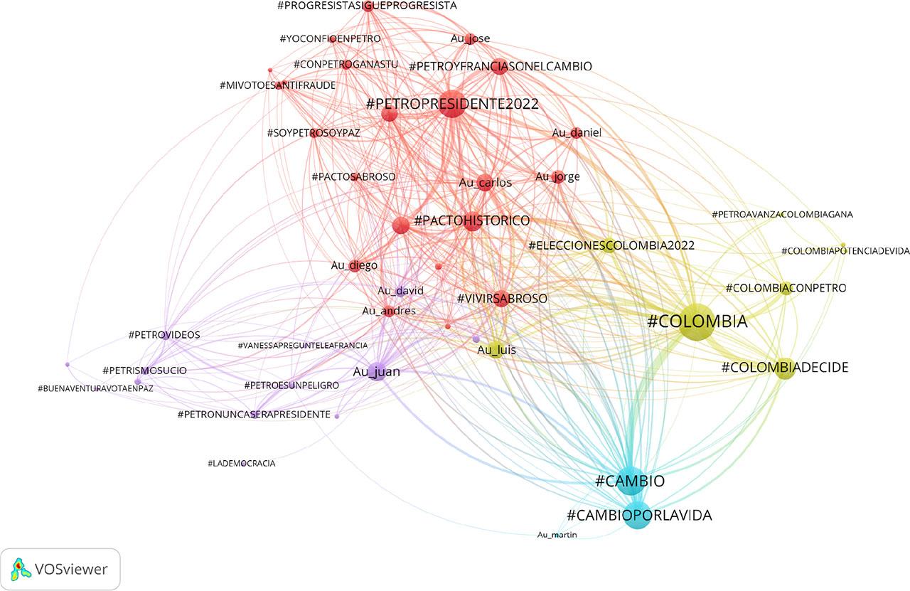 Co-occurrences visualization based on 10 more frequent male authors and 38 more frequent hashtags from a dataset of 54,848 tweets. The interactive visualization can be seen here: https://app.vosviewer.com/?json=https://drive.google.com/uc?id=1X9UtGCgFc9Ek5vDZtlYlUy4Wj1fUN2T