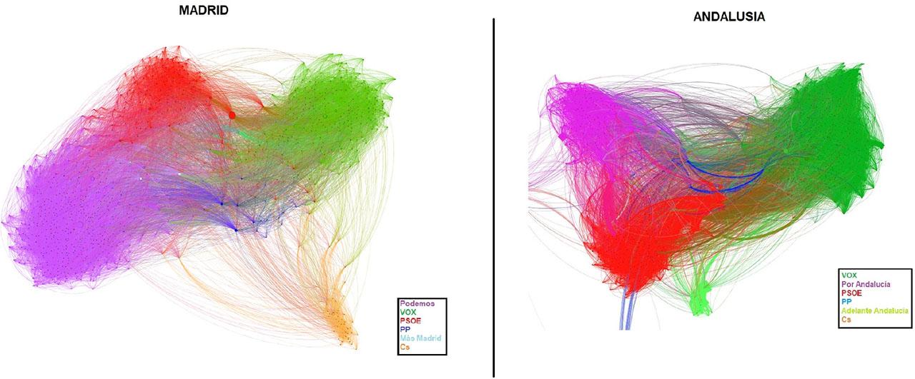 Graph interaction network filtering by quote-type tweets. Cs, Ciudadanos; PP, Partido Popular; PSOE, Partido Socialista Obrero Español.