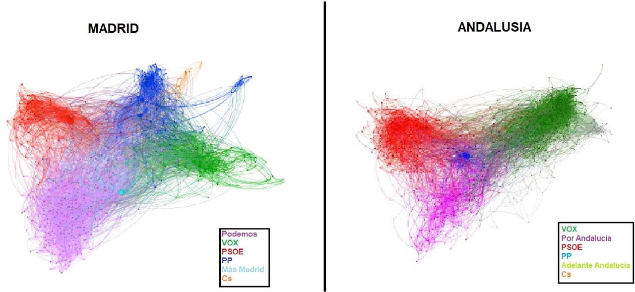 Graph interaction network filtering by reply-type tweets. Cs, Ciudadanos; PP, Partido Popular; PSOE, Partido Socialista Obrero Español.