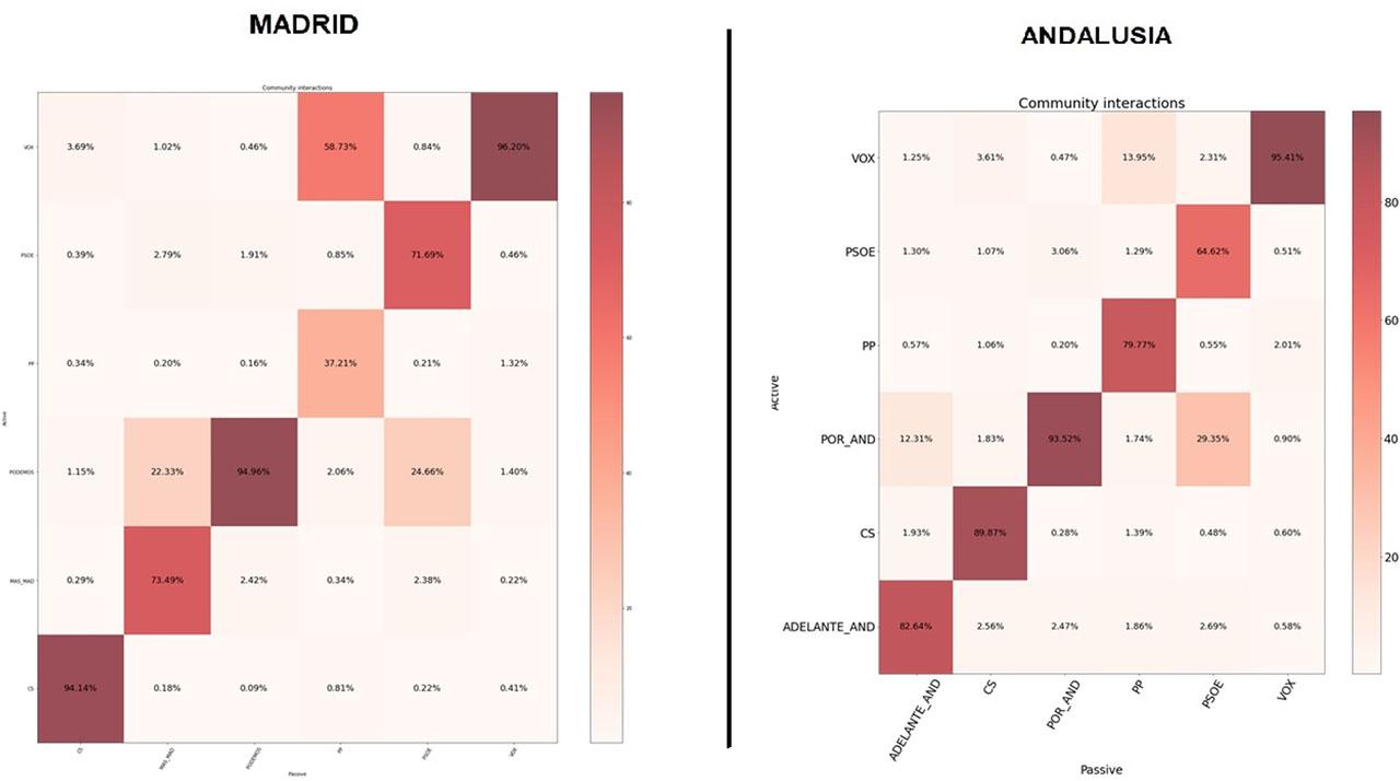 Heatmap of community interaction filtering by general-type tweet. Cs, Ciudadanos; PP, Partido Popular; PSOE, Partido Socialista Obrero Español.