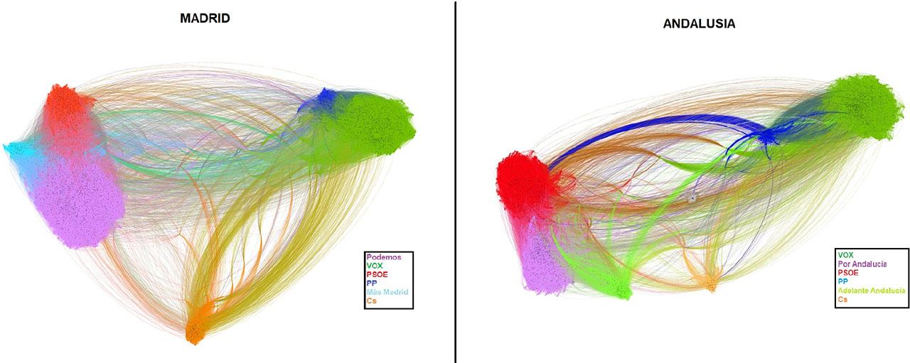 Graph interaction network filtering by RT-type tweets. AA, Adelante Andalucía; Cs, Ciudadanos; PP, Partido Popular; PSOE, Partido Socialista Obrero Español; RT, ReTweet.