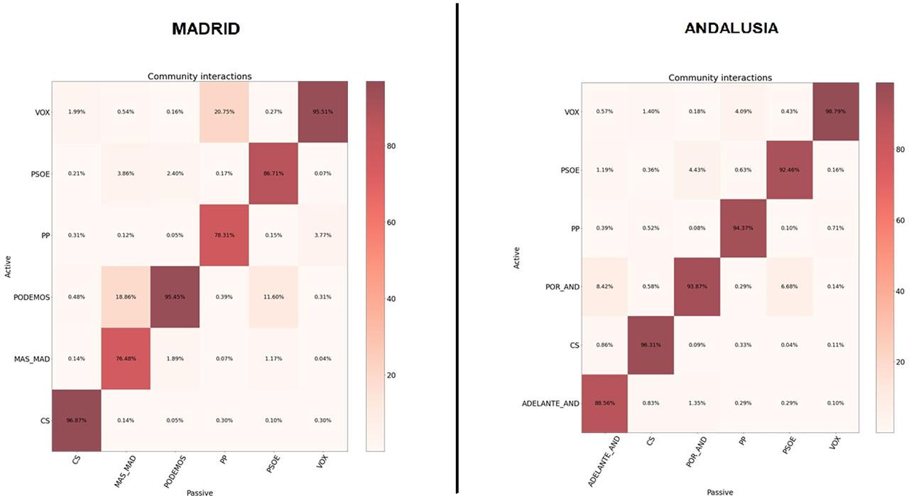 Heatmap of community interaction filtering by RT-type tweet. AA, Adelante Andalucía; Cs, Ciudadanos; PP, Partido Popular; PSOE, Partido Socialista Obrero Español; RT, ReTweet.