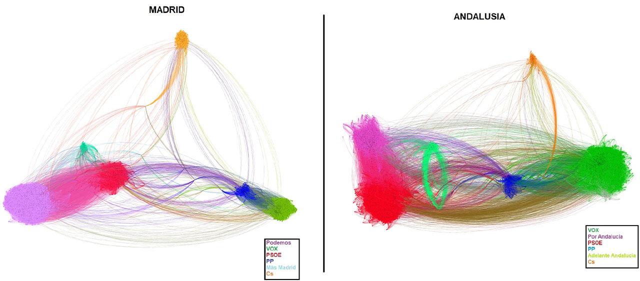 Graph interaction network filtering by partisan-both type tweets. AA, Adelante Andalucía; Cs, Ciudadanos; PP, Partido Popular; PSOE, Partido Socialista Obrero Español; RT, ReTweet.