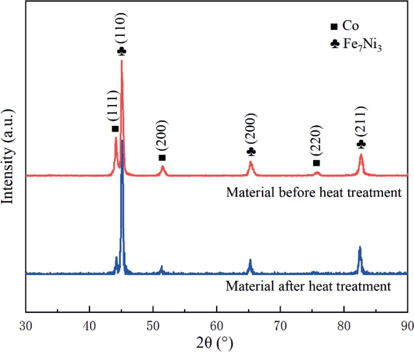 XRD diffraction pattern of the cladding layer before and after heat treatment