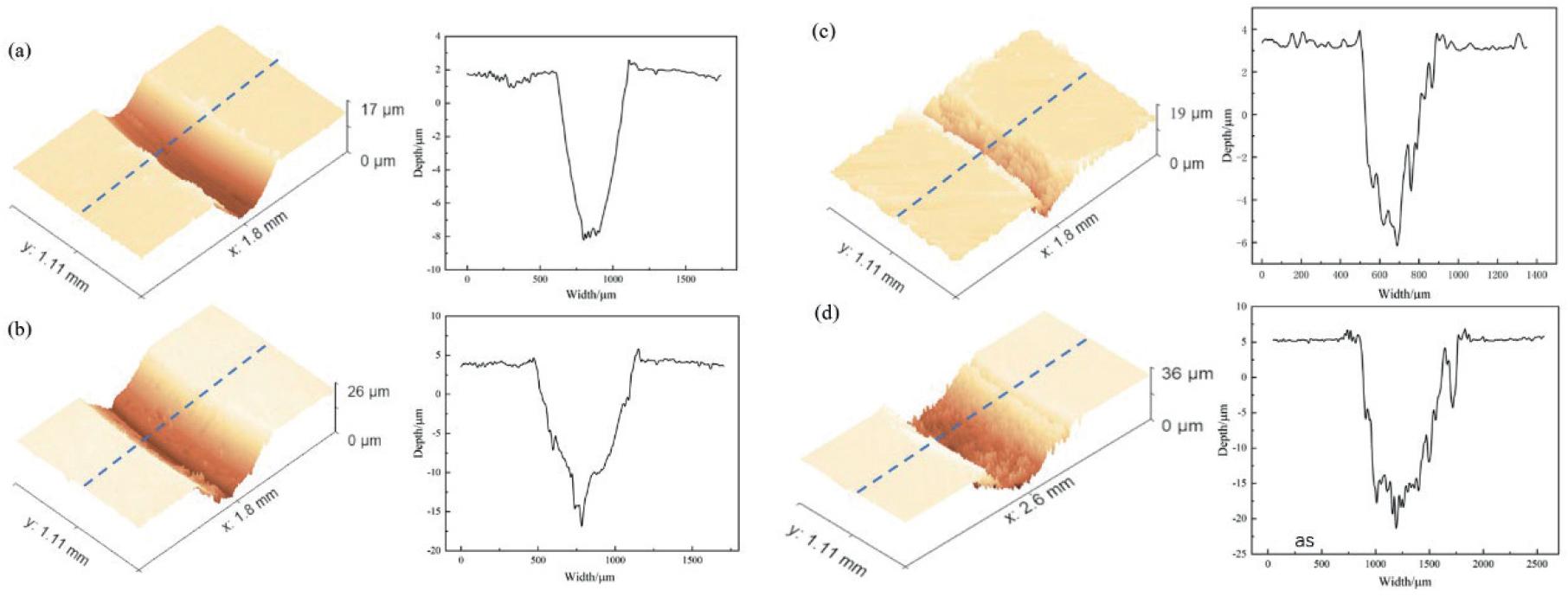 Wear 3D profile morphology and wear profile of the material: (a)18Ni300 cladding layer produced by laser cladding after heat treatment; (b)18Ni300 cladding layer produced by laser cladding; (c)18Ni300 material produced by rolling after heat treatment; (d)18Ni300 material produced by rolling