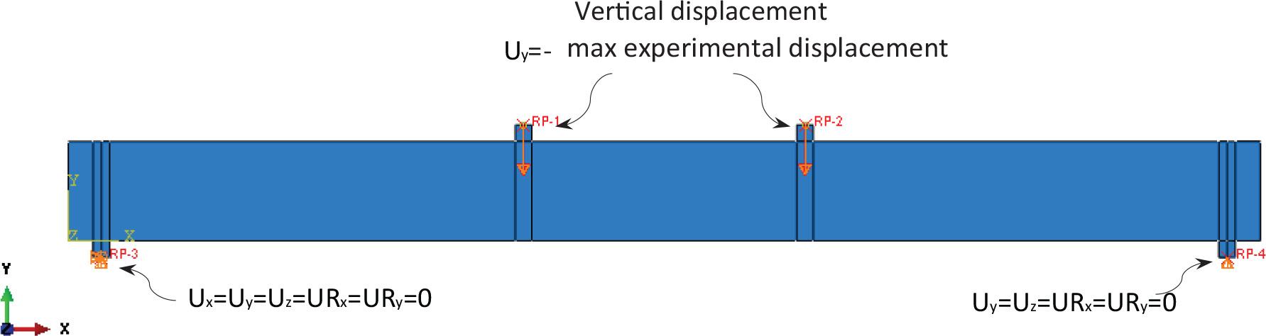 Boundary conditions and applied loads