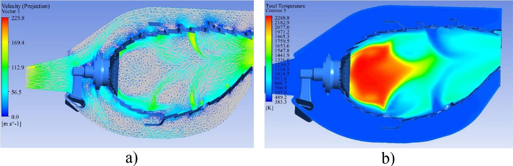 Distribution of velocity vectors and temperature field along the length of flame tube