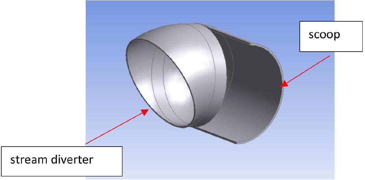 Details of the geometry of the additional ventilation inlets.