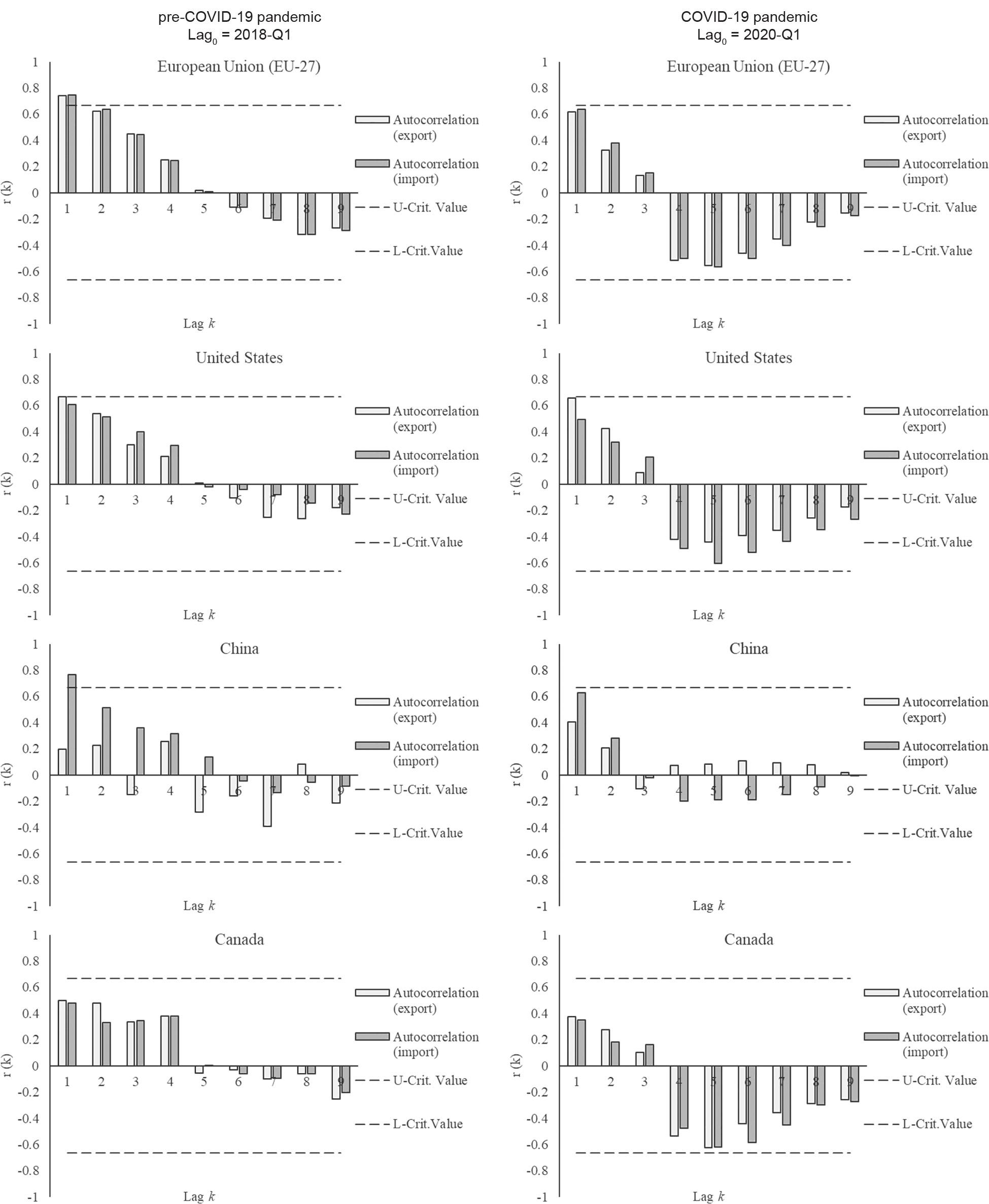 Autocorrelation.
ITC – International Trade Centre.