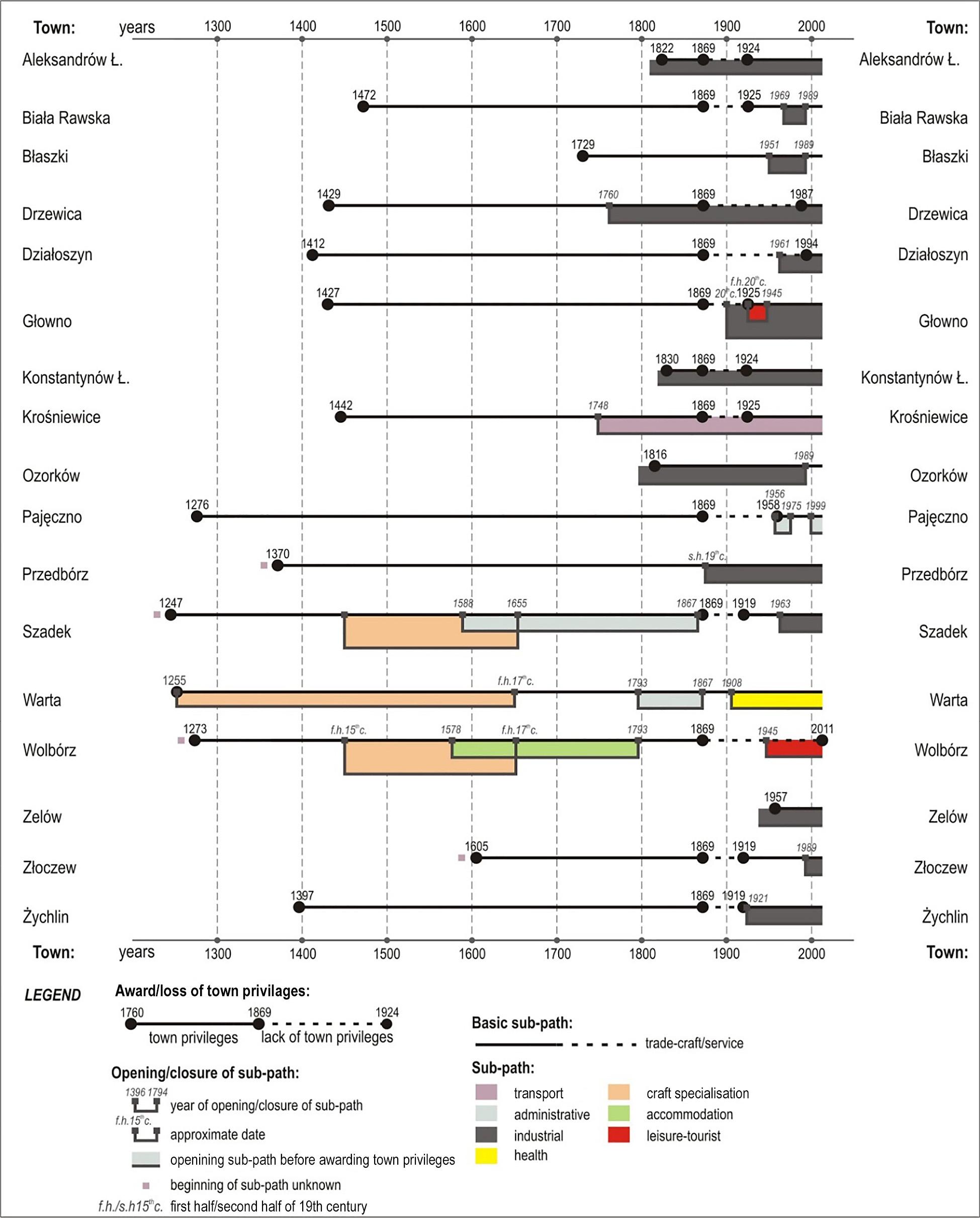 a. Simple paths.
Source: own compilation.