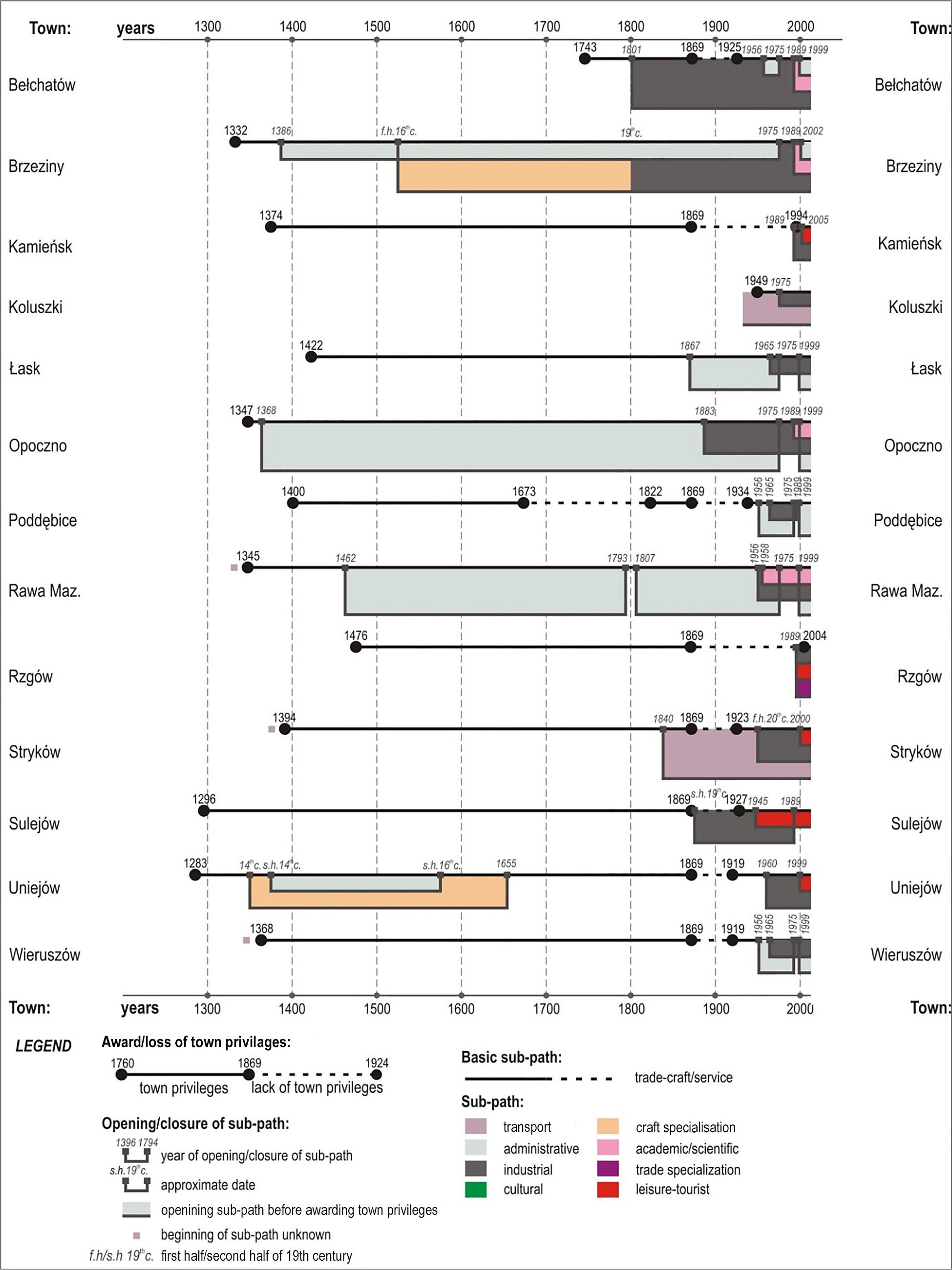b. Compound paths
Source: own compilation.