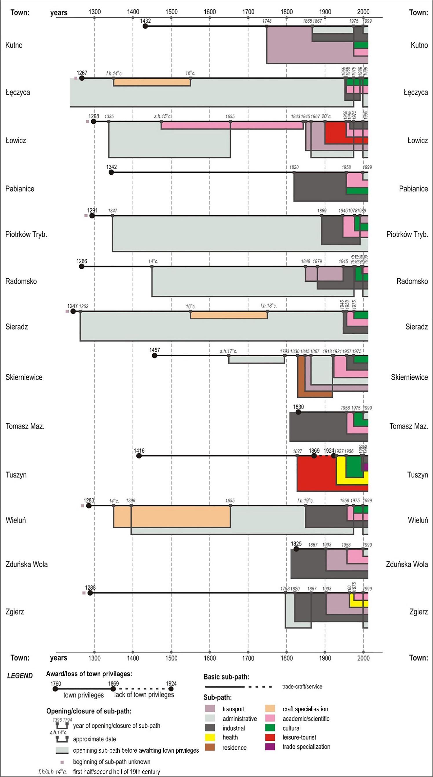 c. Multiple compound paths
Source: own compilation.