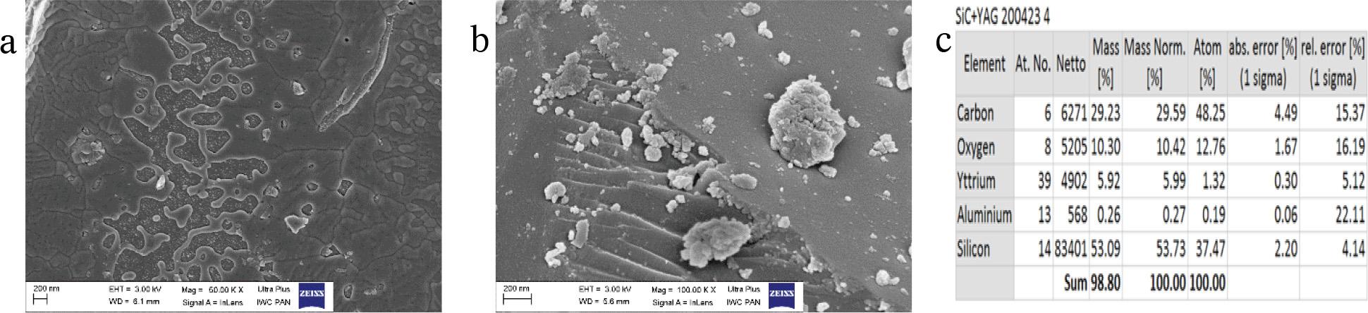 SEM images of the coated SiC grains presented with different magnifications: (a) 50 000×, (b) 100 000×, and (c) obtained elemental composition of the material.