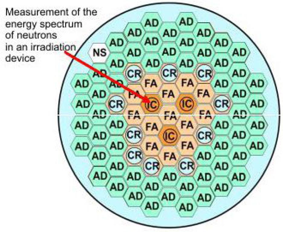 The core of the critical facility. AD, aluminum displacer; CR, type 2 fuel assemblies with an absorbing rod; FA, type 1 fuel assemblies; IC, irradiation channel; NS, neutron source.