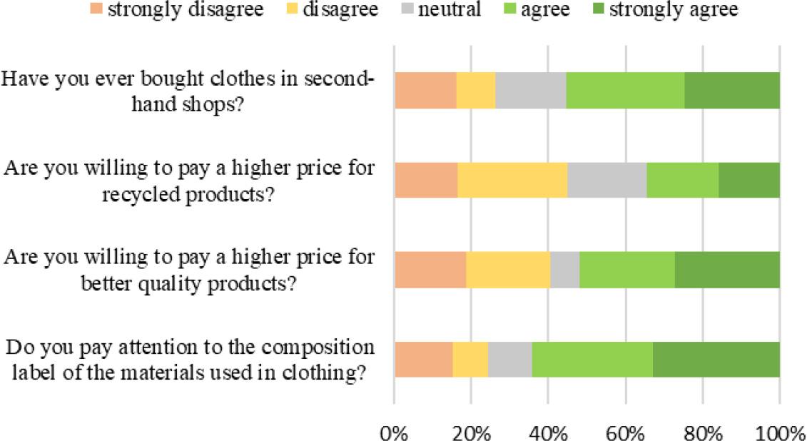 Lodz citizens’ shopping preferences (percentage distribution of answers in 1–5 scale)