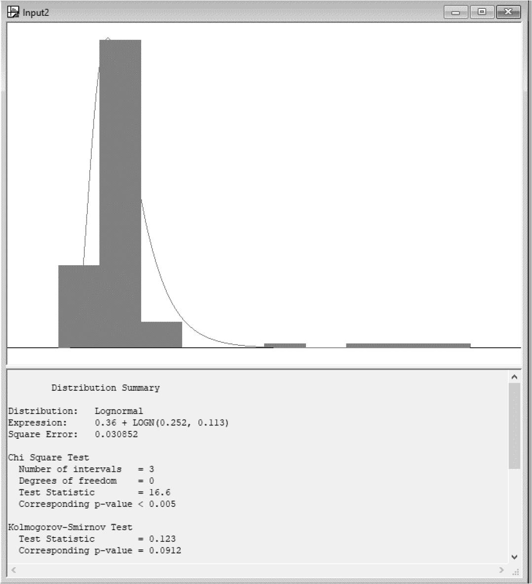 Theoretical distribution