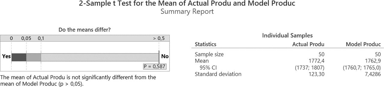 Validity of the model without thread cleaning