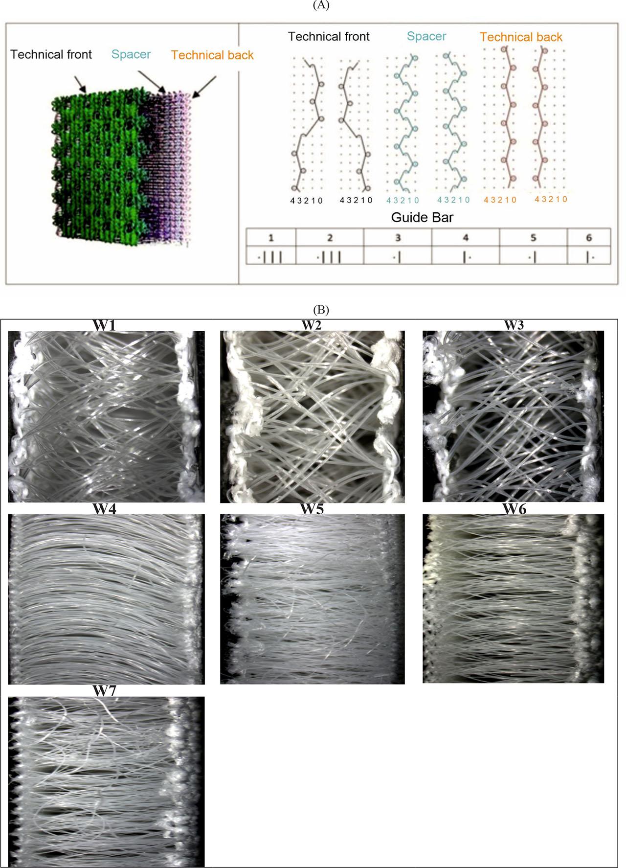 (A) Example construction of a spacer knit structure; CAD visualization of knitted structure, guide bar of front and back view and spacer. (B) Cross section photographs of all the variants of the tested materials (OPTA-TECH X2000 microscope, magnification range: standard equipment 8-80x (head 1:10); from 8x 330x (optional equipment - head 1:10)