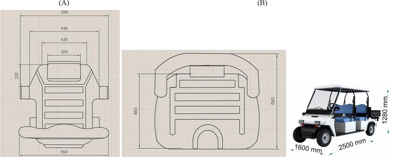 Main dimensions of the seat of the melex test vehicle: (A) front view and top view ; (B) Melex dimensions