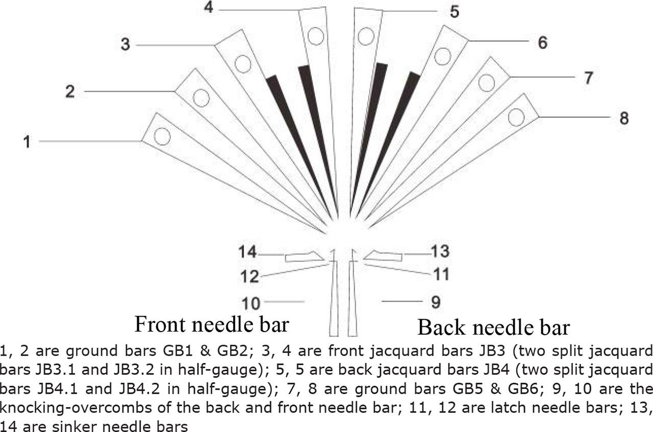 Guide bar arrangement of RDPJ6/2