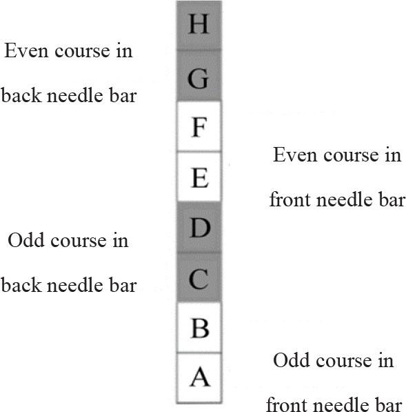 Offset information of double jacquard fabric