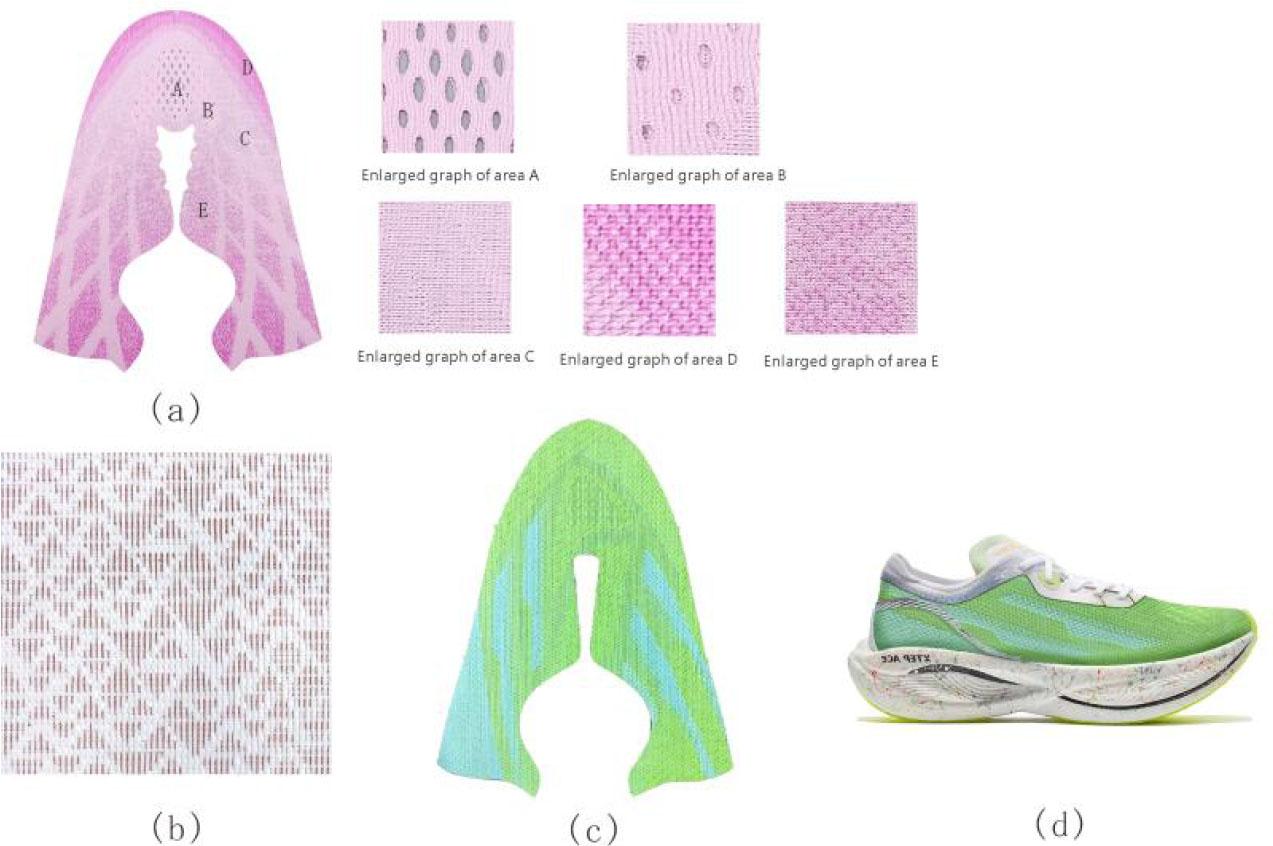 Double jacquard spacer fabric: (a) jacquard sesame texture fabric, (b) jacquard spacer fabric, (c) pure color jacquard fabric, (d) finished shoes