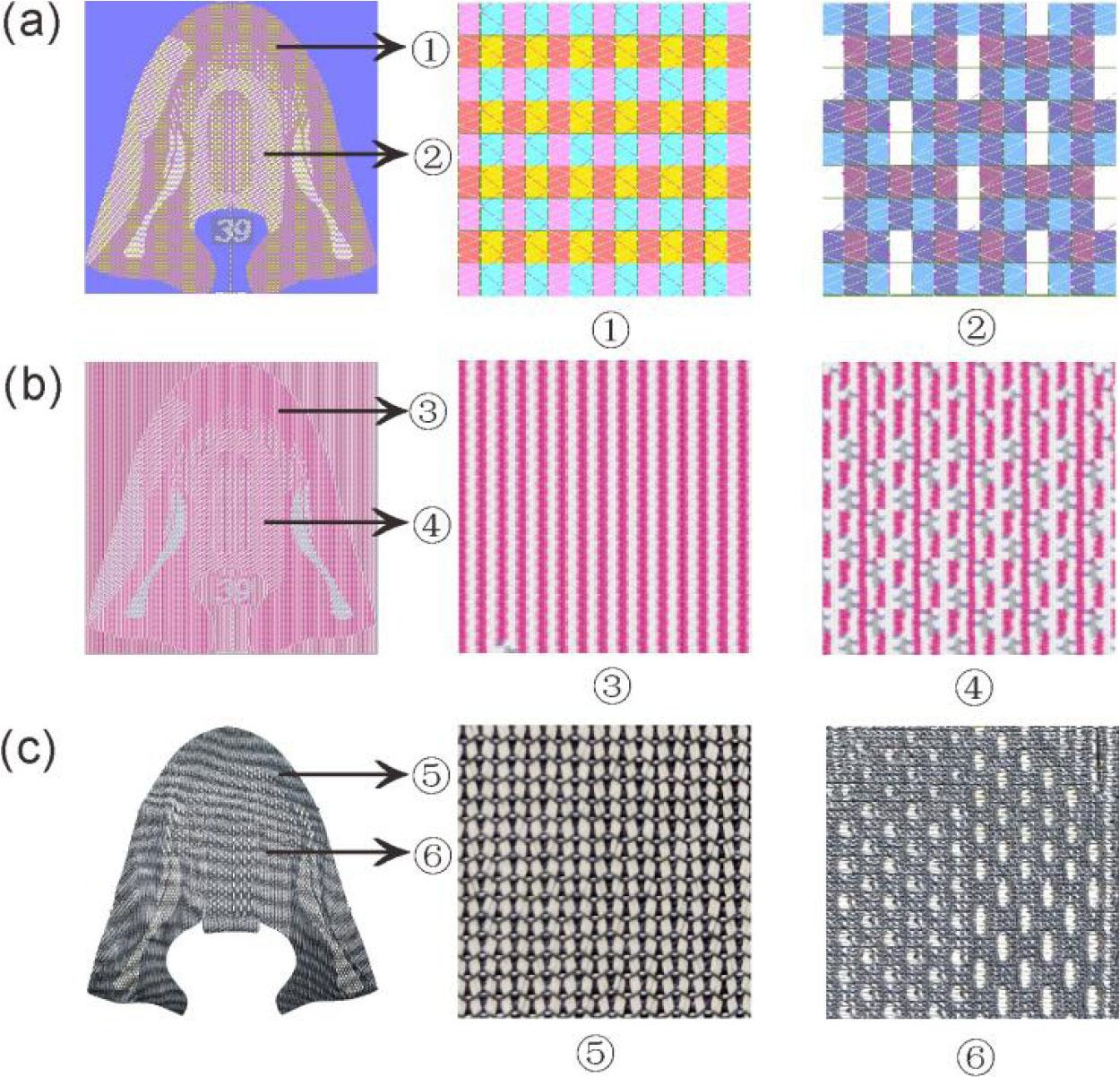Single jacquard shoe vamp fabric designed: (a) jacquard graph, (b) simulation diagram, (c) practical diagram