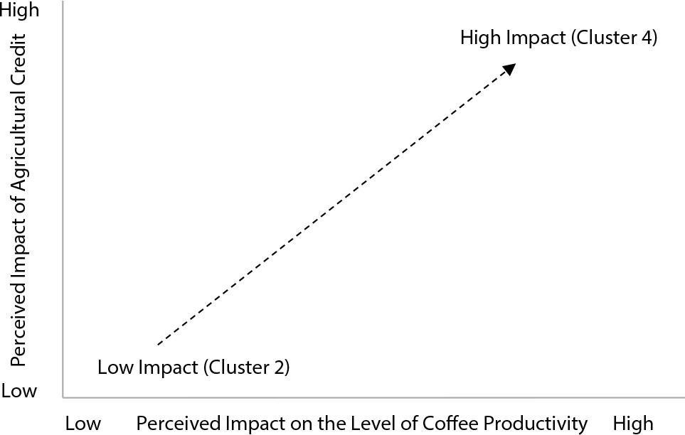 Graphical representation of the dependent variable (customized from Hueta et al., 2020, page 2)Source: own analysis.