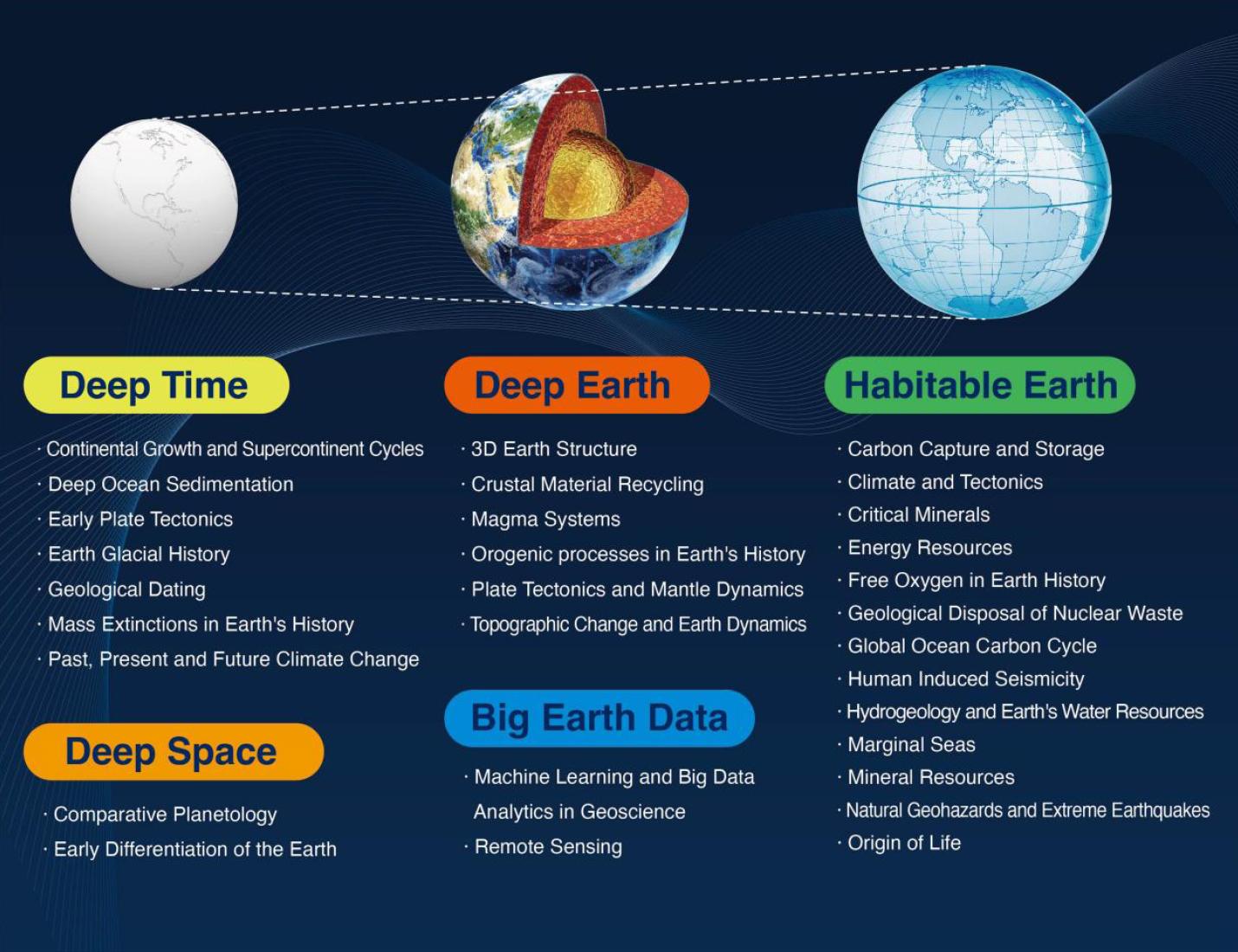 30 Trends in Geosciences.