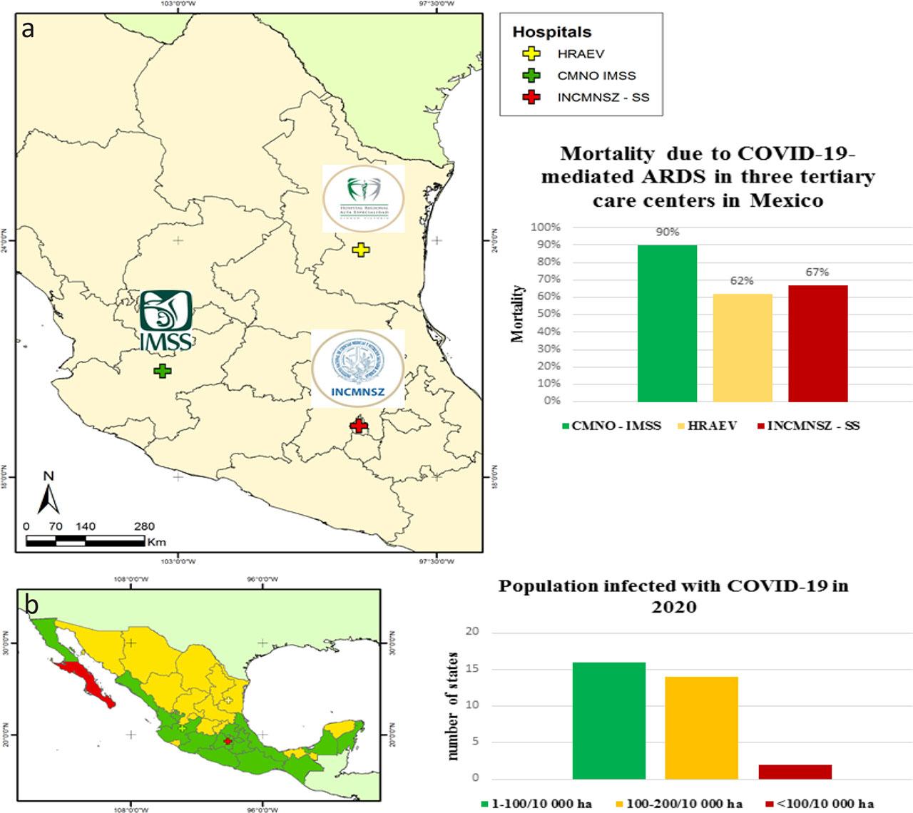 a) Map of the mortality (percentage) due to COVID-19-mediated ARDS in three tertiary care hospitals in Mexico; b) Map of the number of infected individuals per 10,000 inhabitants in the Mexican Republic.